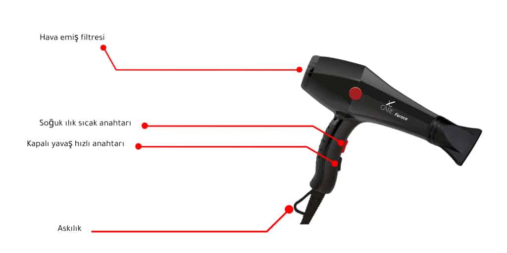 Feroce X-Care Cihazı