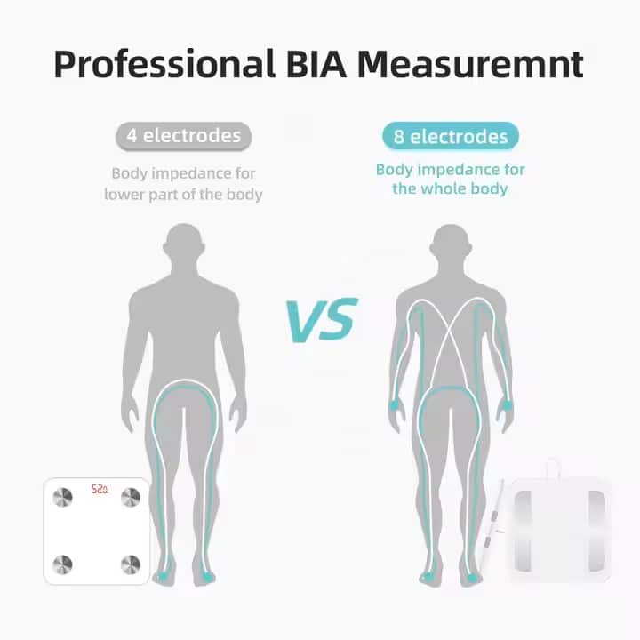 لايكا ميزان شخصي لقياس دهون الجسم الكتروني موديل laica ps7120w 2